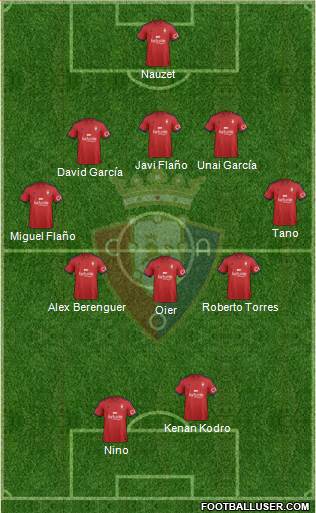 C. At. Osasuna 5-3-2 football formation