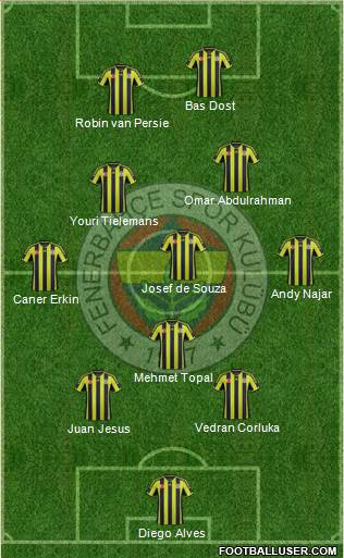 Fenerbahçe SK 3-5-2 football formation