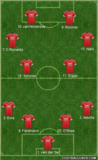 Manchester United 4-4-2 football formation