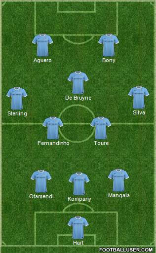 Manchester City 3-5-2 football formation
