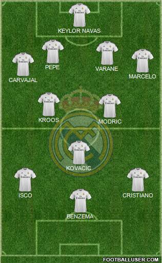 Real Madrid C.F. 4-3-3 football formation