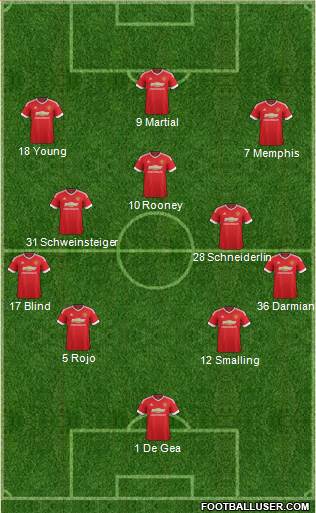 Manchester United 4-3-3 football formation