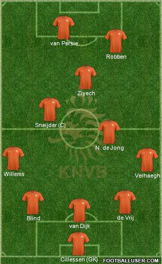 Holland 5-3-2 football formation