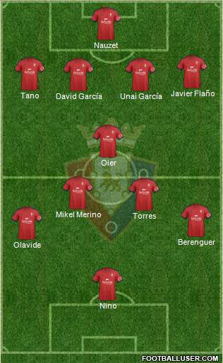 C. At. Osasuna 4-1-4-1 football formation