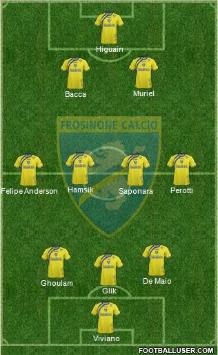 Frosinone 5-3-2 football formation
