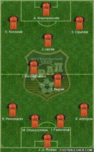 Ural Yekaterinburg 4-2-1-3 football formation