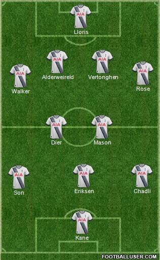 Tottenham Hotspur 3-5-2 football formation