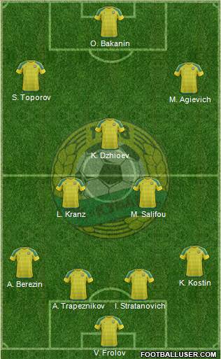 Kuban Krasnodar 4-5-1 football formation
