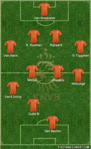 Holland 4-4-2 football formation