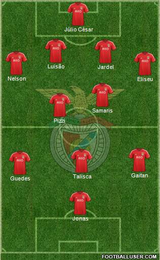 Sport Lisboa e Benfica - SAD 4-2-3-1 football formation