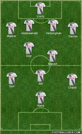 Tottenham Hotspur 4-2-3-1 football formation