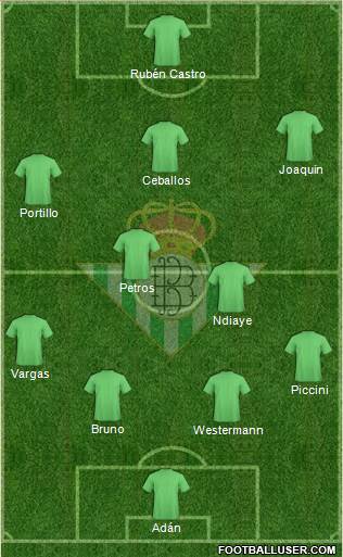 Real Betis B., S.A.D. 4-5-1 football formation