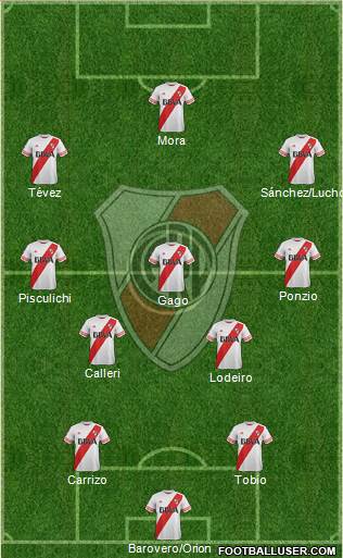 River Plate 3-4-3 football formation