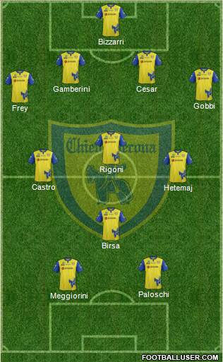 Chievo Verona 4-3-1-2 football formation