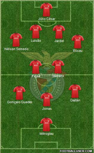 Sport Lisboa e Benfica - SAD 4-2-3-1 football formation