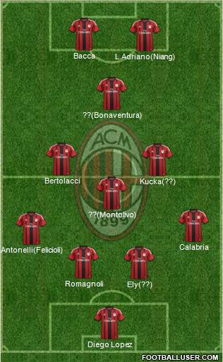 A.C. Milan 4-3-1-2 football formation