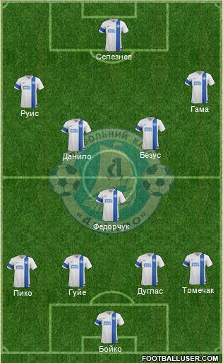 Dnipro Dnipropetrovsk 4-5-1 football formation