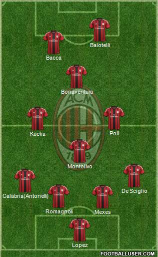 A.C. Milan 4-3-1-2 football formation