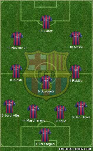 F.C. Barcelona 4-3-3 football formation