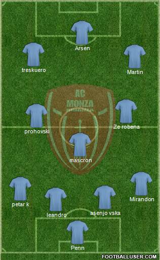 Monza 4-1-2-3 football formation