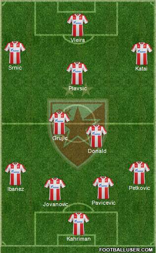 FC Red Star Belgrade 4-3-3 football formation