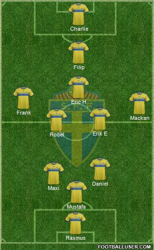 Sweden 3-4-1-2 football formation