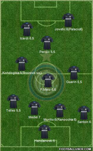 F.C. Internazionale 4-3-1-2 football formation