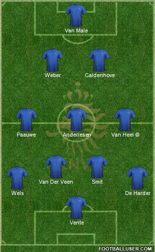 Holland 3-4-3 football formation