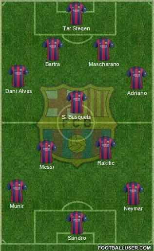 F.C. Barcelona 4-3-3 football formation