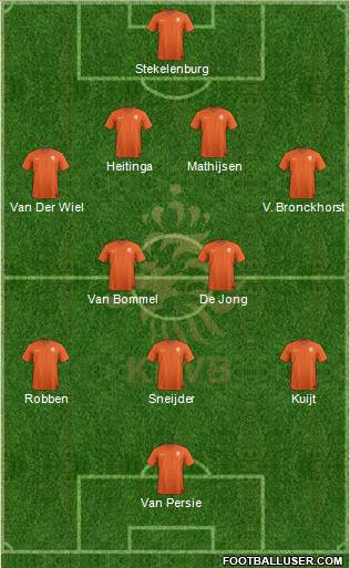 Holland 4-5-1 football formation