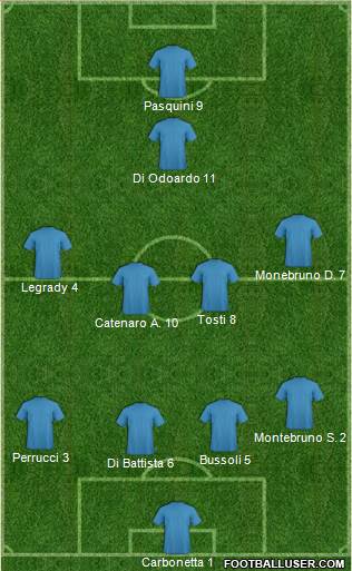 Dream Team 4-4-1-1 football formation