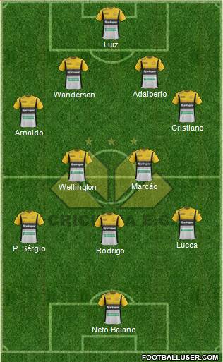 Criciúma EC 4-2-3-1 football formation