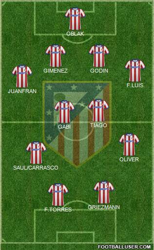 C. Atlético Madrid S.A.D. football formation