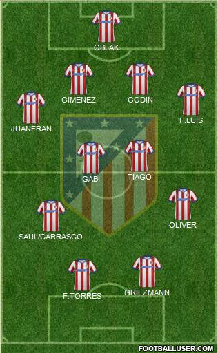 C. Atlético Madrid S.A.D. 4-4-2 football formation