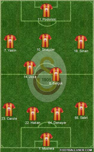 Galatasaray SK 4-2-3-1 football formation