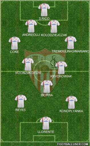 Sevilla F.C., S.A.D. football formation