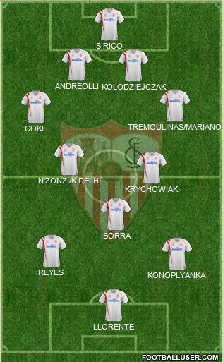 Sevilla F.C., S.A.D. 4-3-3 football formation