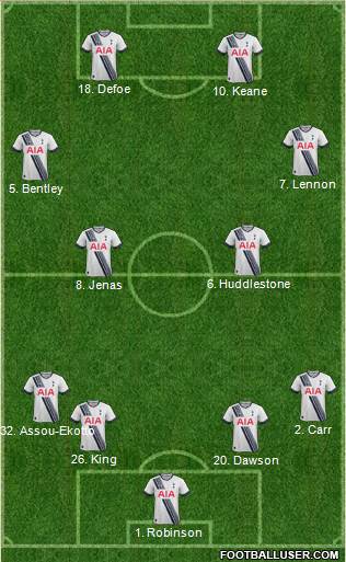 Tottenham Hotspur 4-4-2 football formation