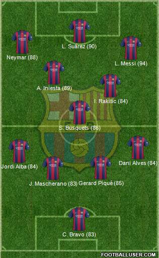 F.C. Barcelona 4-3-3 football formation