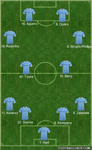 Manchester City 4-4-2 football formation