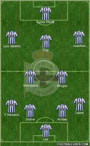 R.C. Deportivo de La Coruña S.A.D. 4-2-4 football formation