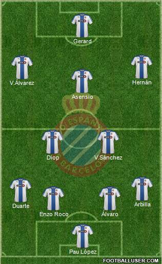 R.C.D. Espanyol de Barcelona S.A.D. 4-2-4 football formation