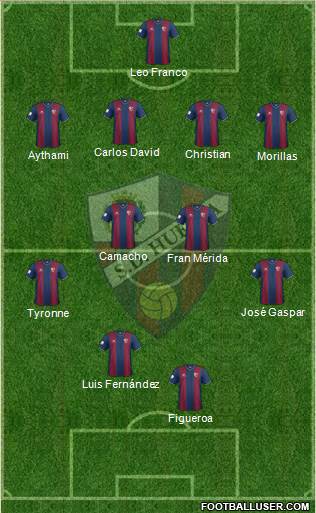 S.D. Huesca 4-4-2 football formation