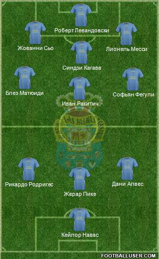 U.D. Las Palmas S.A.D. 3-4-3 football formation
