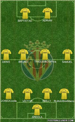 Villarreal C.F., S.A.D. 4-4-2 football formation