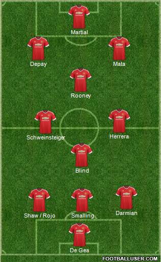 Manchester United 4-3-3 football formation