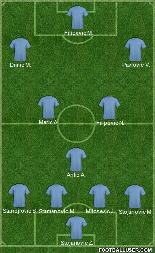 Dream Team 4-1-2-3 football formation