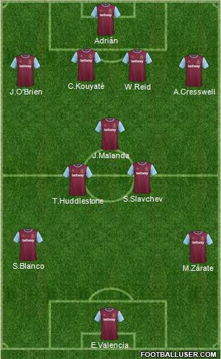 West Ham United 4-3-3 football formation