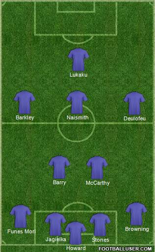 Football Manager Team 4-2-3-1 football formation