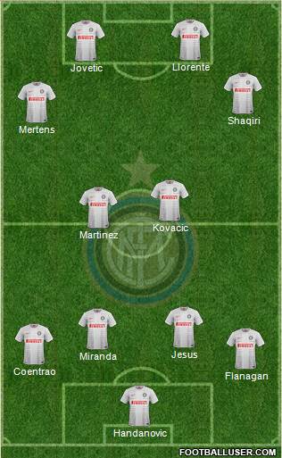 F.C. Internazionale 4-2-1-3 football formation